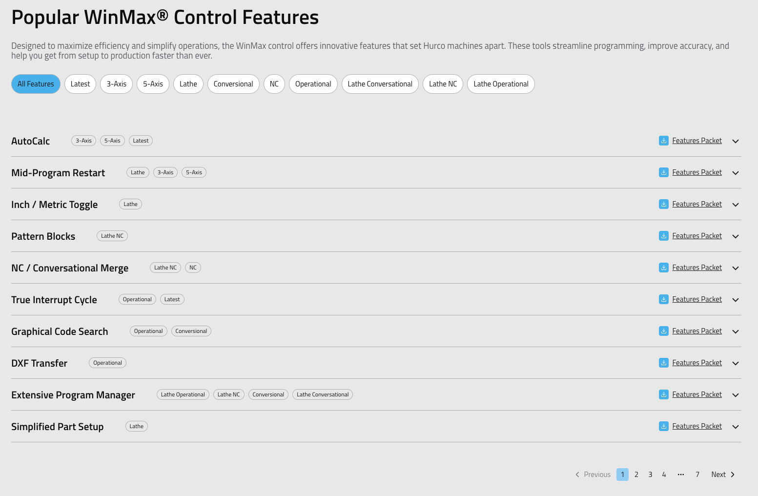 Winmax Features