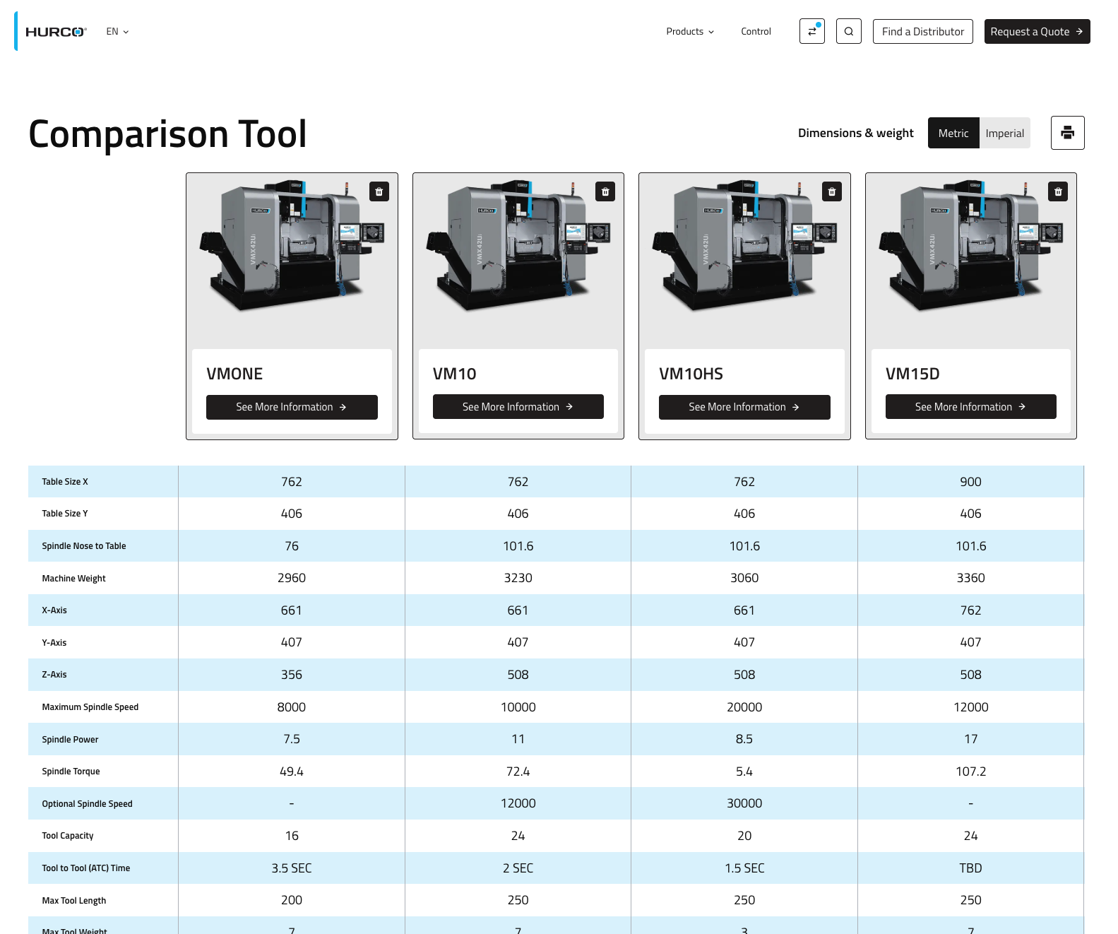 comparison overview